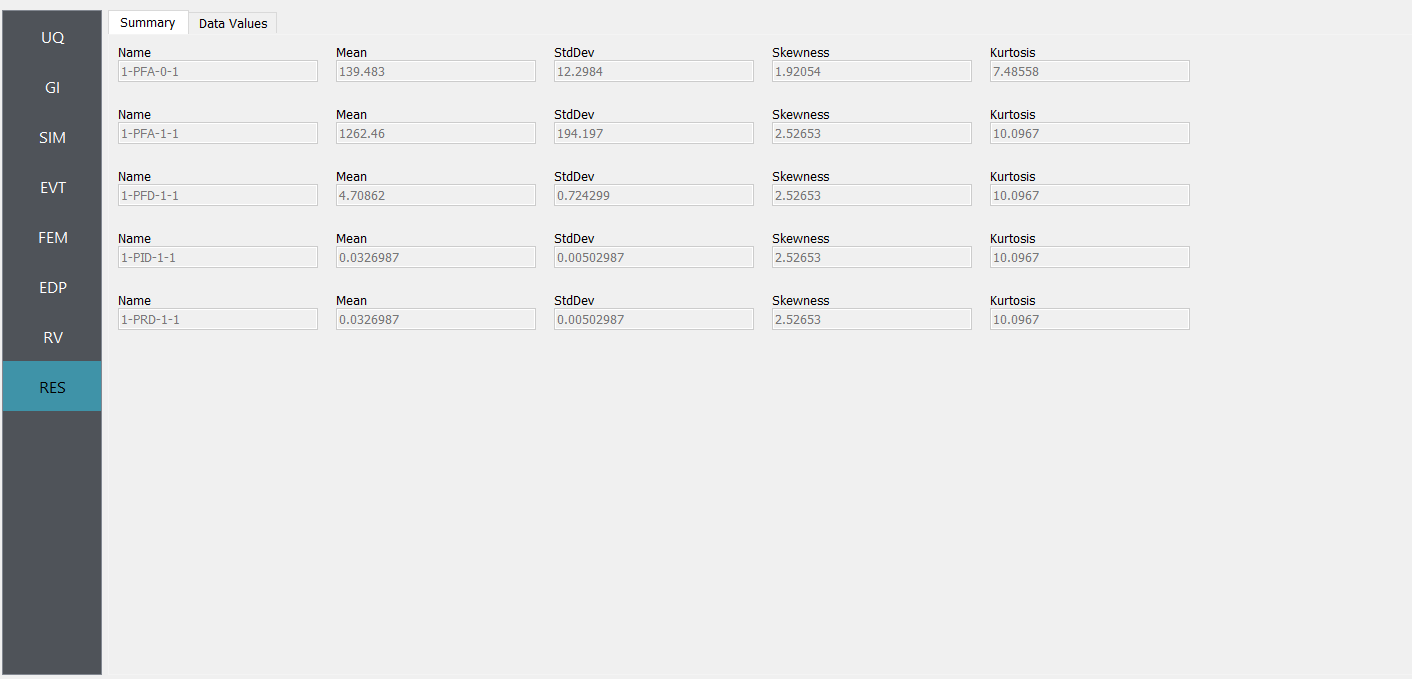 Screenshot of a computer interface displaying a table of statistical data. The categories along the top include 'Name', 'Mean', 'StdDev' (Standard Deviation), 'Skewness', and 'Kurtosis'. Each row lists a different item designated as '1-PFA-0-1', '1-PFA-1-1', '1-PFD-1-1', '1-PID-1-1', and '1-PRD-1-1', with values provided for each statistical category. The layout includes tabs on the left for 'UQ', 'GI', 'SIM', 'EVT', 'FEM', 'EDP', 'RV', with 'RES' highlighted, and two tabs on the top for 'Summary' and 'Data Values'.