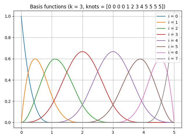 ../../../_images/basis_functions.png