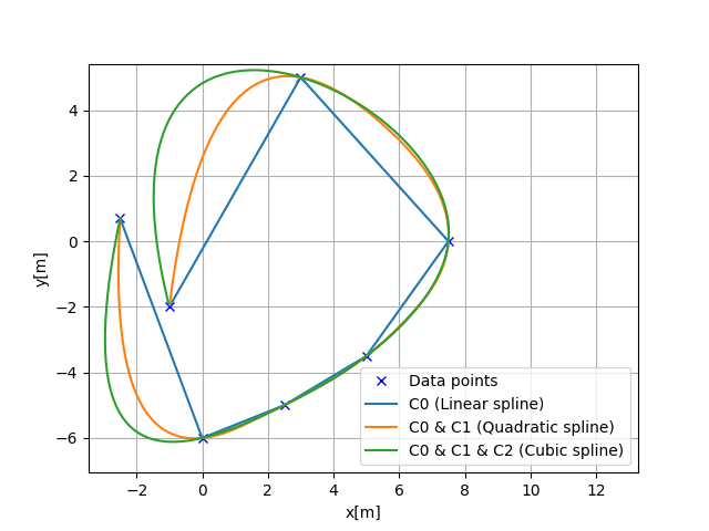 ../../../_images/spline_continuity.png