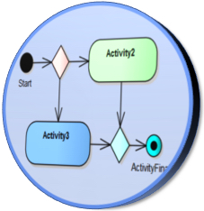 Behavioral Models