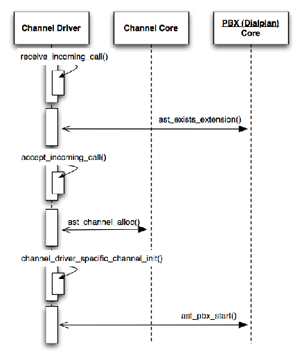 [Call Setup Sequence Diagram]