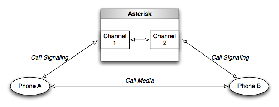 [Example of a Native Bridge]