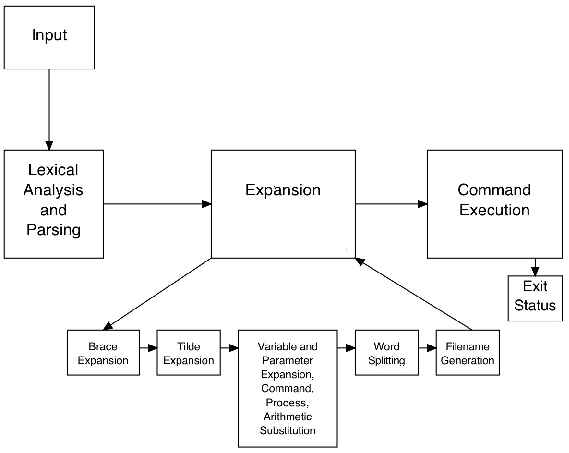 [Bash Component Architecture]