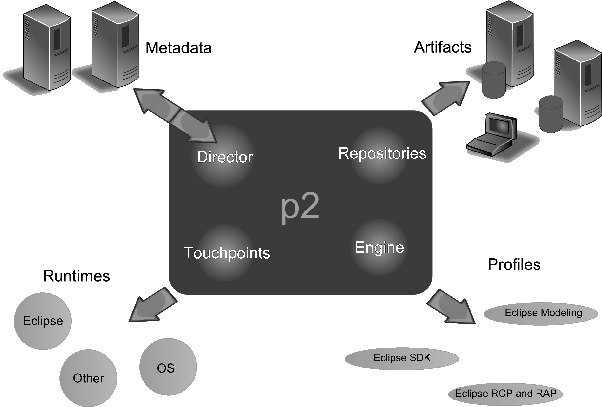 [P2 Concepts]