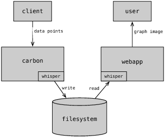 [Data Flow]