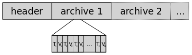 [Basic Anatomy of a whisper File]
