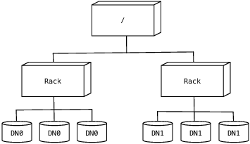 [Cluster Topology]
