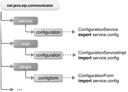 [Service Structure]