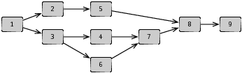 [Directed Acyclic Graph of Revisions]