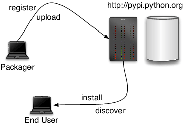 [PyPI Workflow]