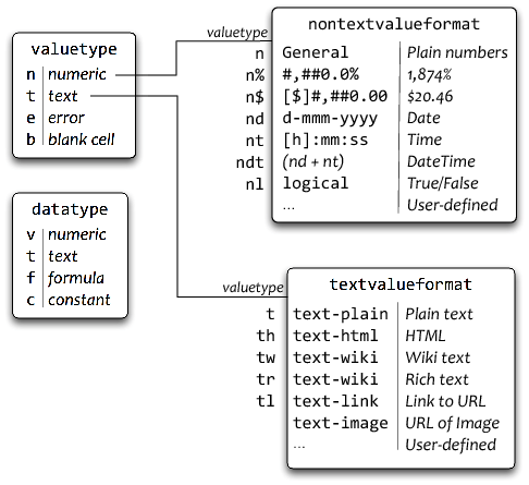 [Value Types]