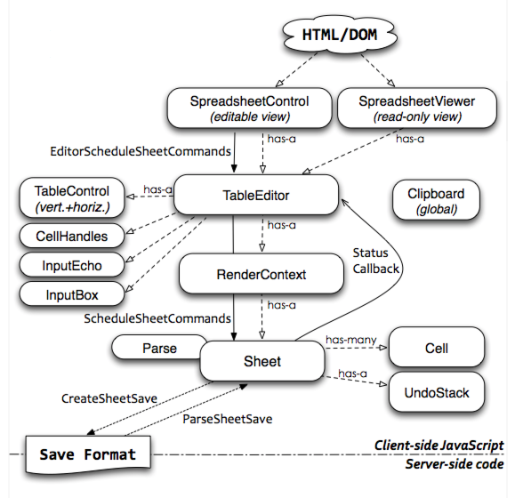 [SocialCalc Class Diagram]