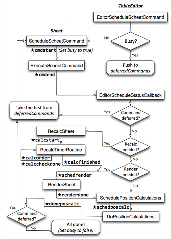 [SocialCalc Command Run-loop]