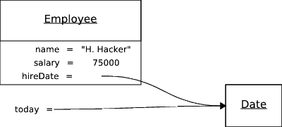 [A Violet Object Diagram]