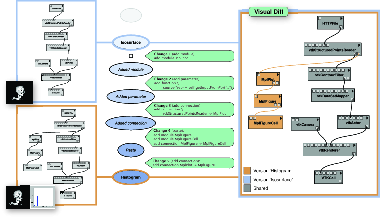 [Change-Based Provenance Model]