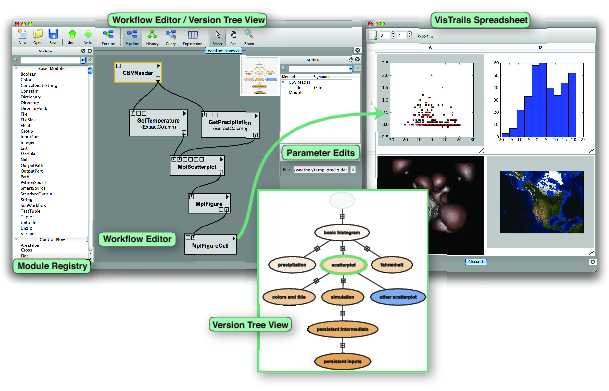 [Components of the VisTrails User Interface]