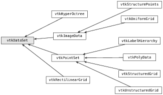 [Data Set Classes]
