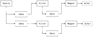 [Typical Pipeline]