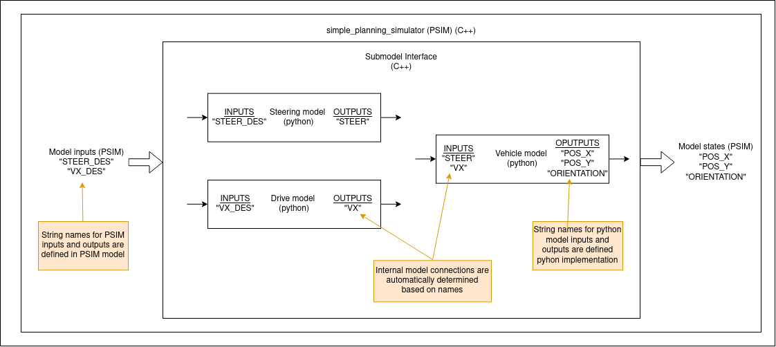 PyModel interface py_model_interface