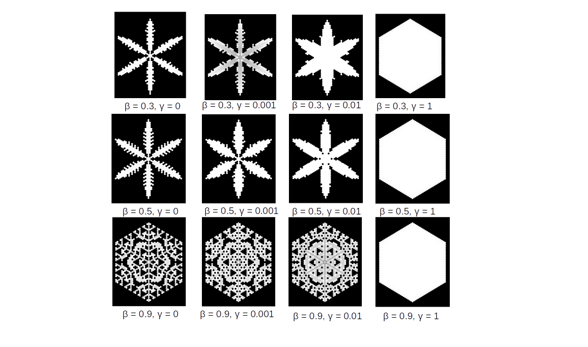 Classification of the cells in the system (3)