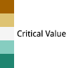 critical value