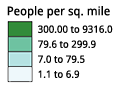 sequential