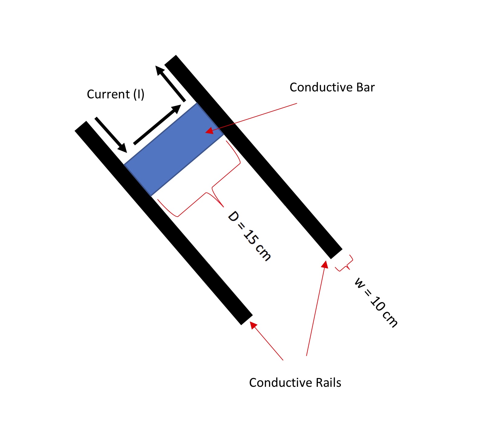 Railgun_Diagram.jpg