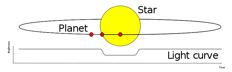_images/Planetary_transit.svg.png