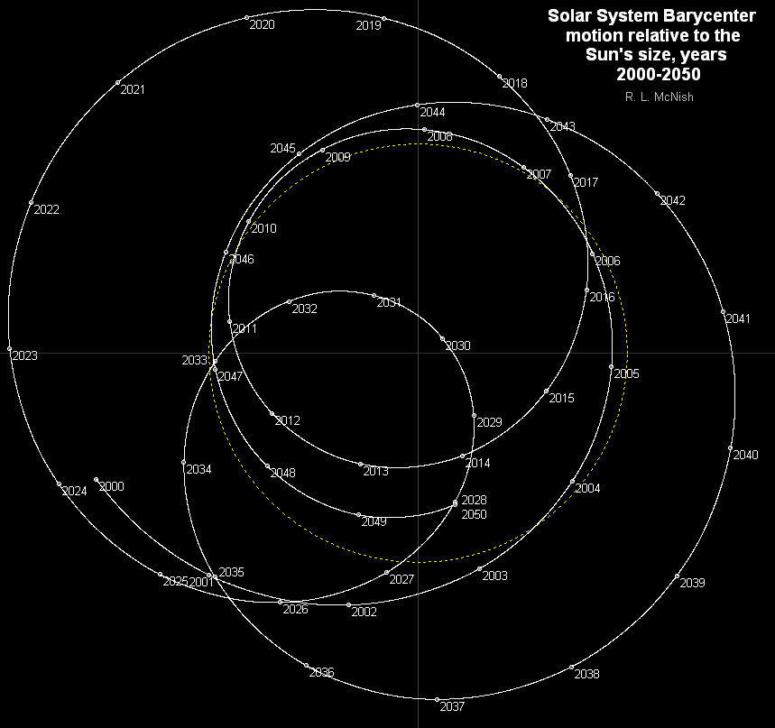 _images/Solar_System_Barycenter_2000-2050.png