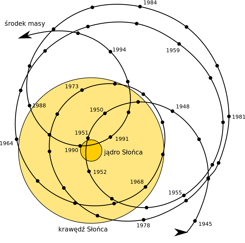 _images/Solar_system_barycenter_pl.png