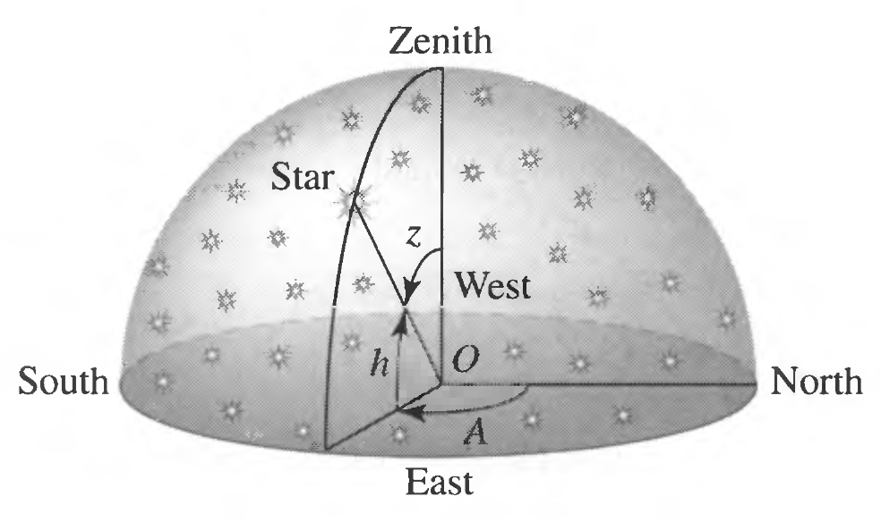 _images/altitude-azimuth-system.png