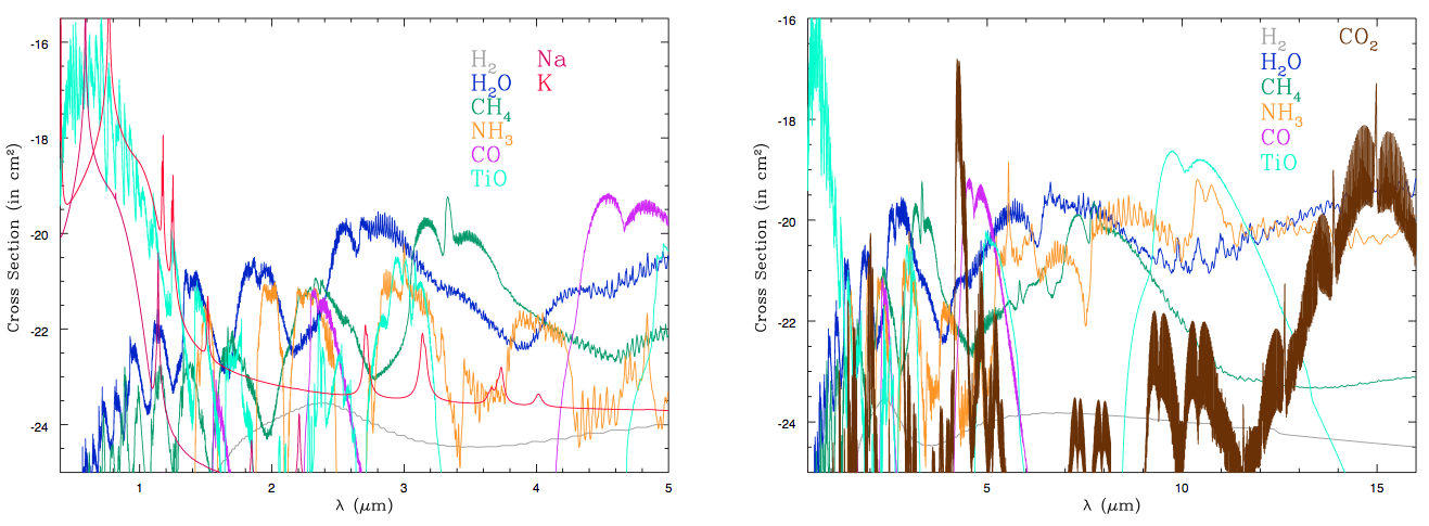 _images/atmosphereAtomMolecular.png