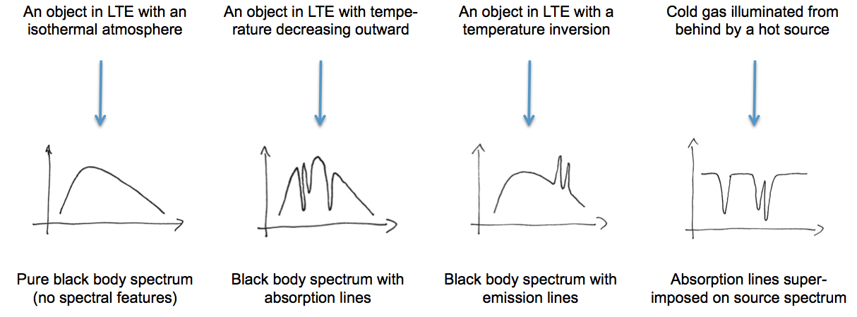 _images/emergentSpectra.png