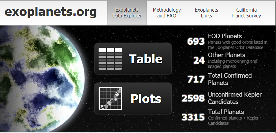 http://exoplanets.org