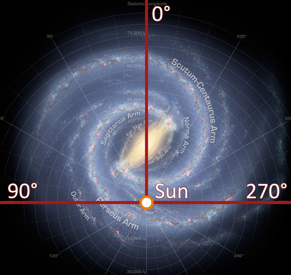 _images/galactic_longitude.jpg