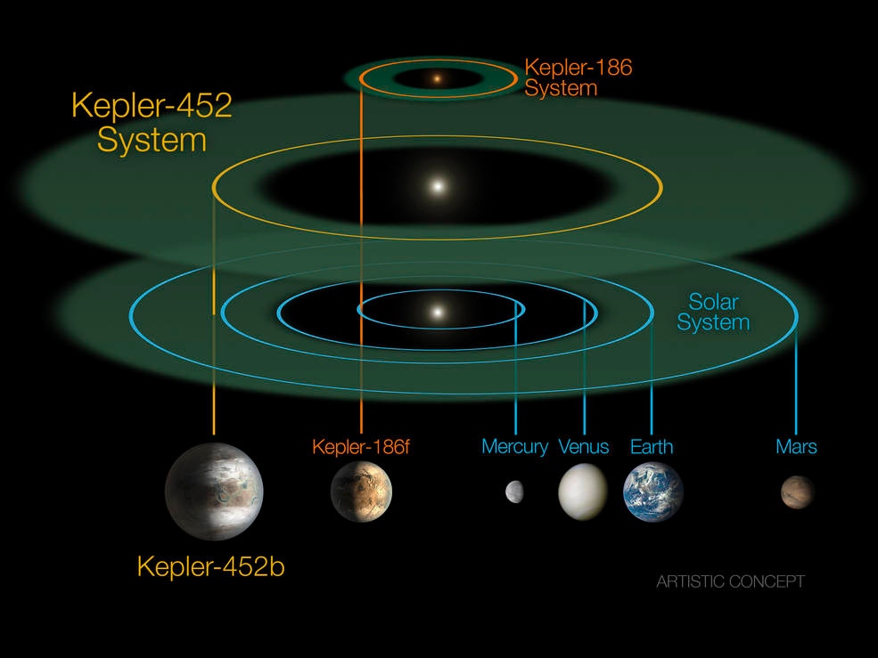 _images/kepler-452b-sys.jpg