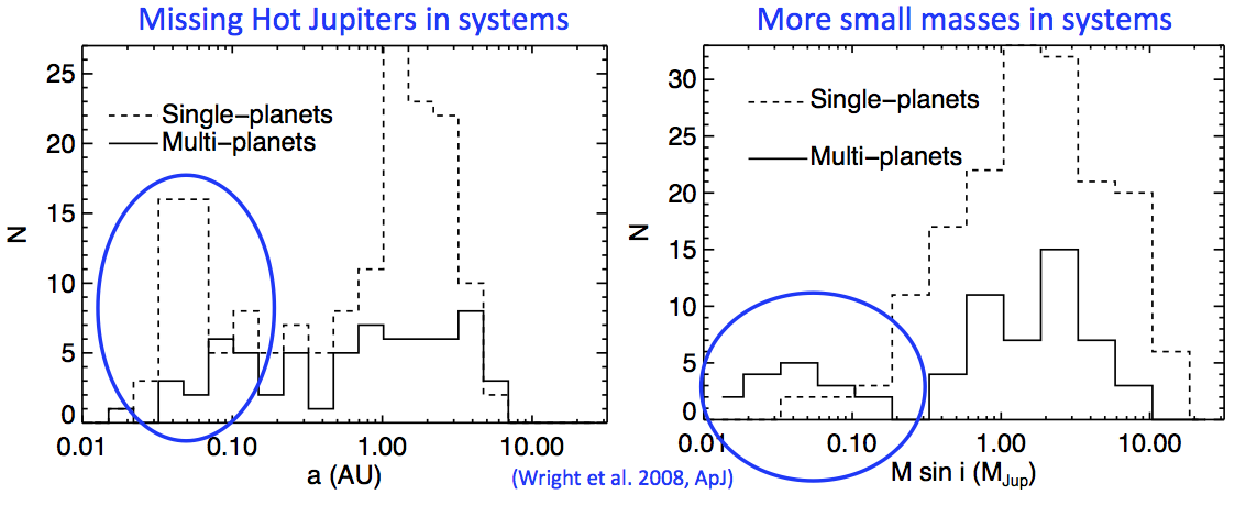 _images/seperationAndMassDifference.png