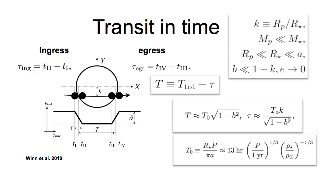 _images/transitInTime.png