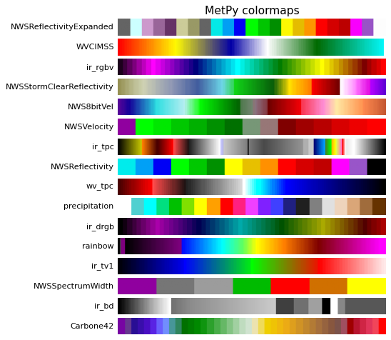../../_images/metpy-plots-ctables-1.png