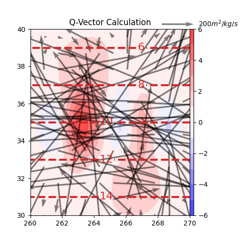 Q-Vector Calculation