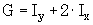 Gesamtspektrum G=I_y+2*I_x
