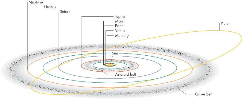 Asteroid Belt Diag