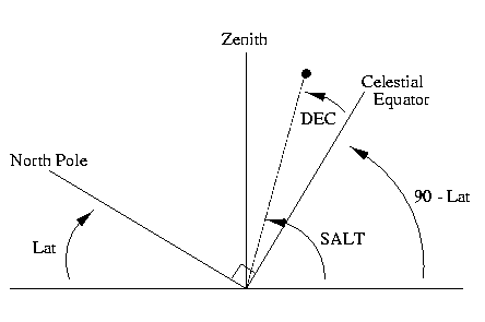 Meridian Slice