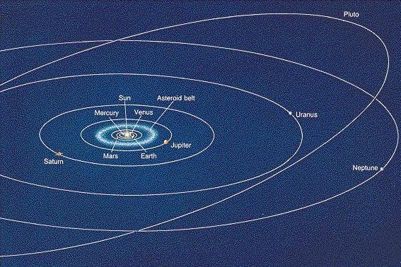 Plan Orbits