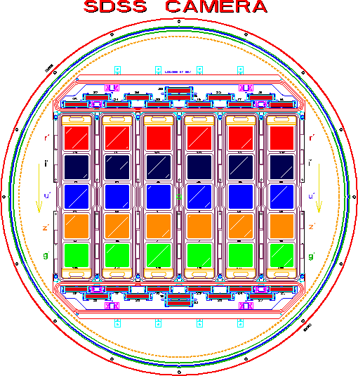 SDSS CCD Assembly