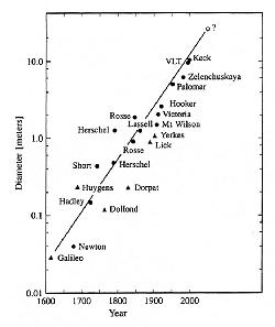 Growth in TelDia