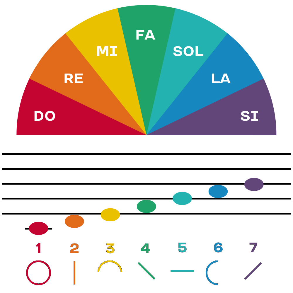 Solresol Logo