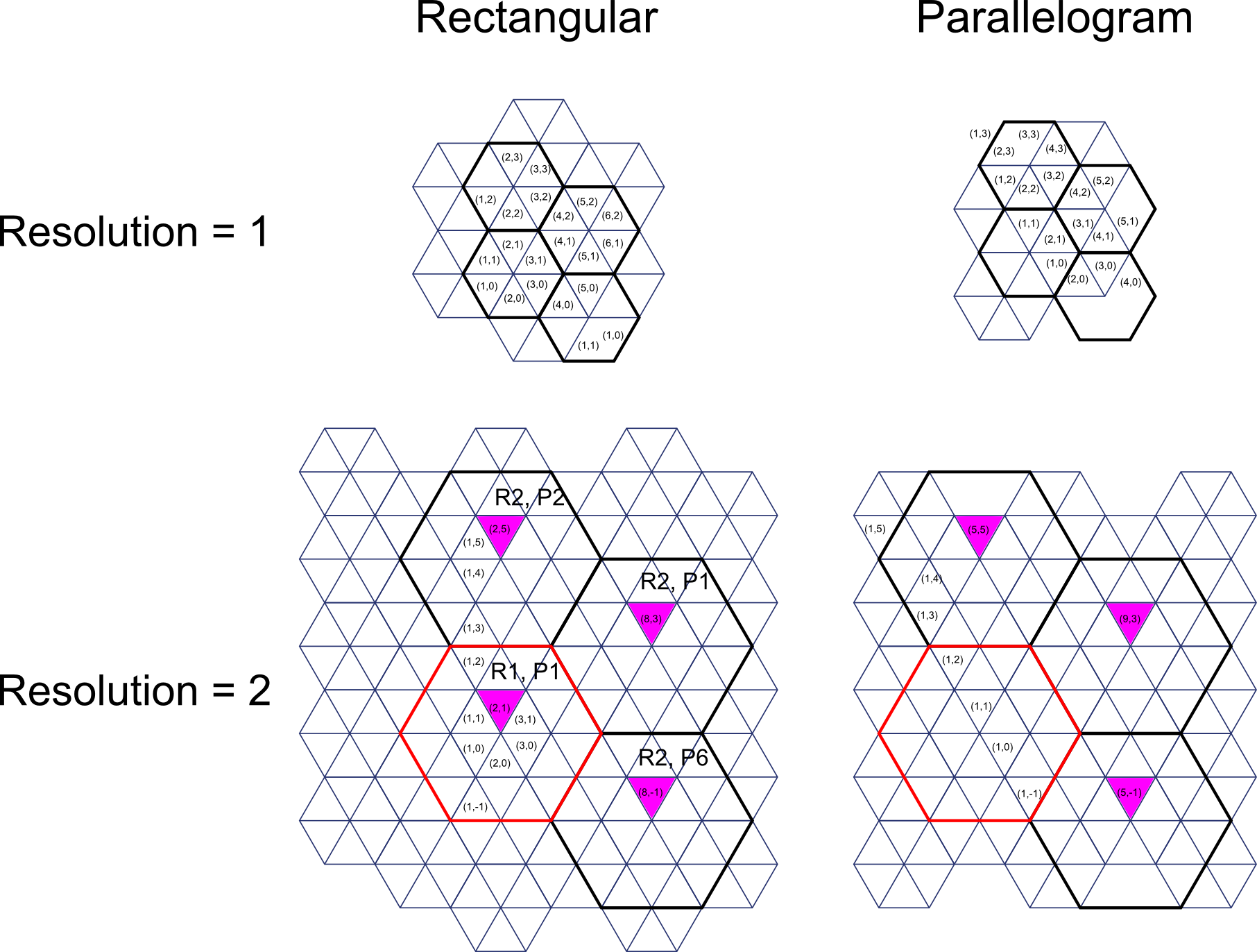 Finite difference mesh layout diagram