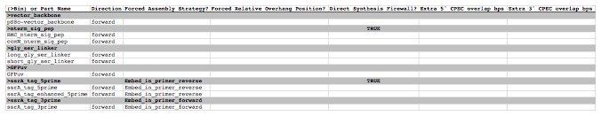 target part order list