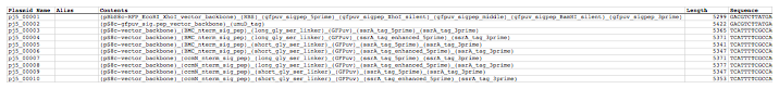 master plasmids list file